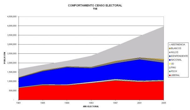 ” Farsa Electoral 2009- Tendencias ” (Abtencionismo desde 1981)
